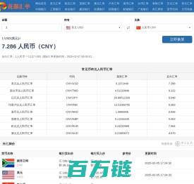 实时汇率换算工具 - 精准、快速的在线货币转换器 - 花都汇率